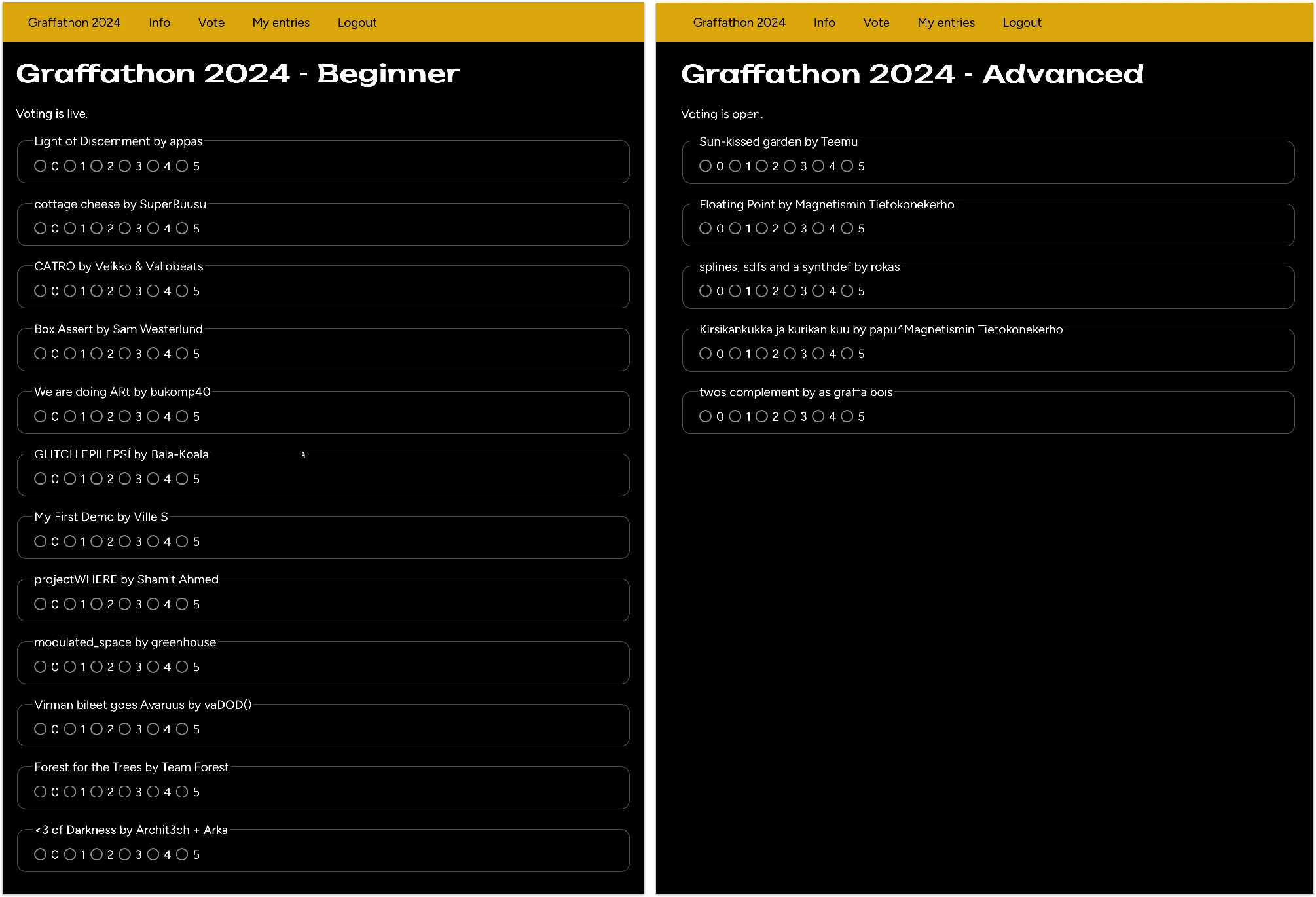 Competition voting