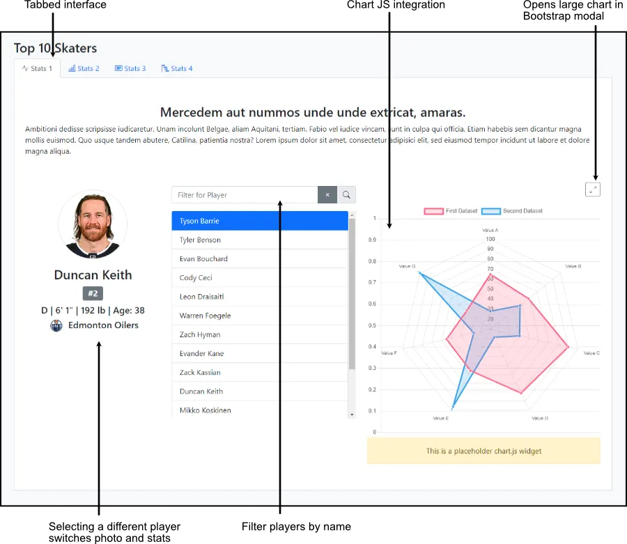 NHL POC description