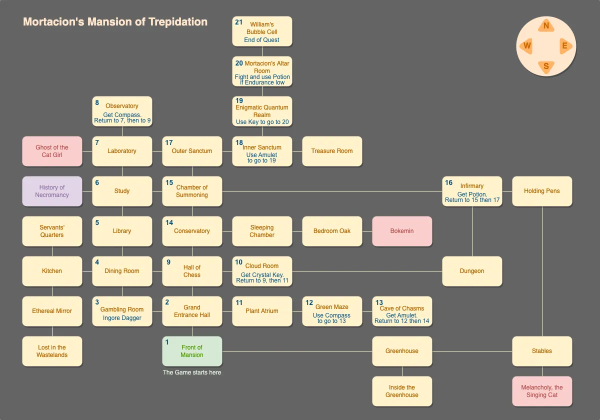 Solution map
