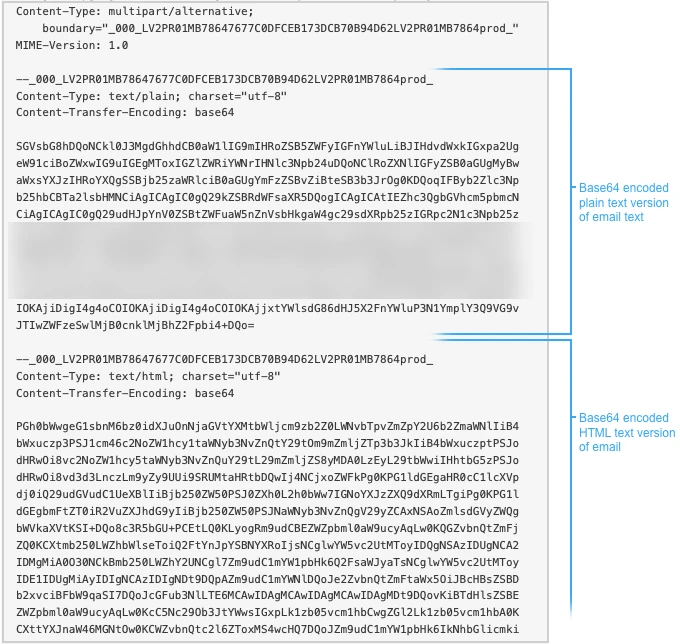 Outlook encodes the email contents in Base64
