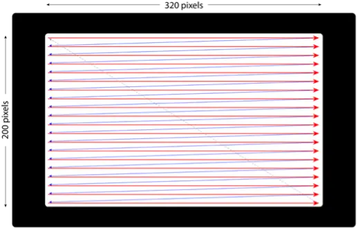 Figure 20